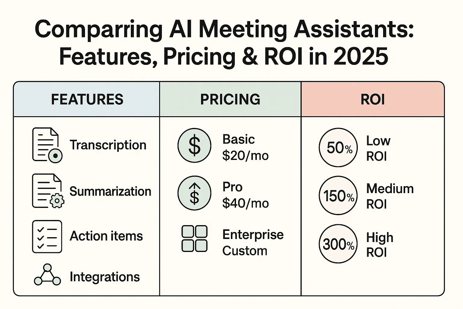 Comparing AI Meeting Assistants: Features, Pricing & ROI in 2025 Thumbnail